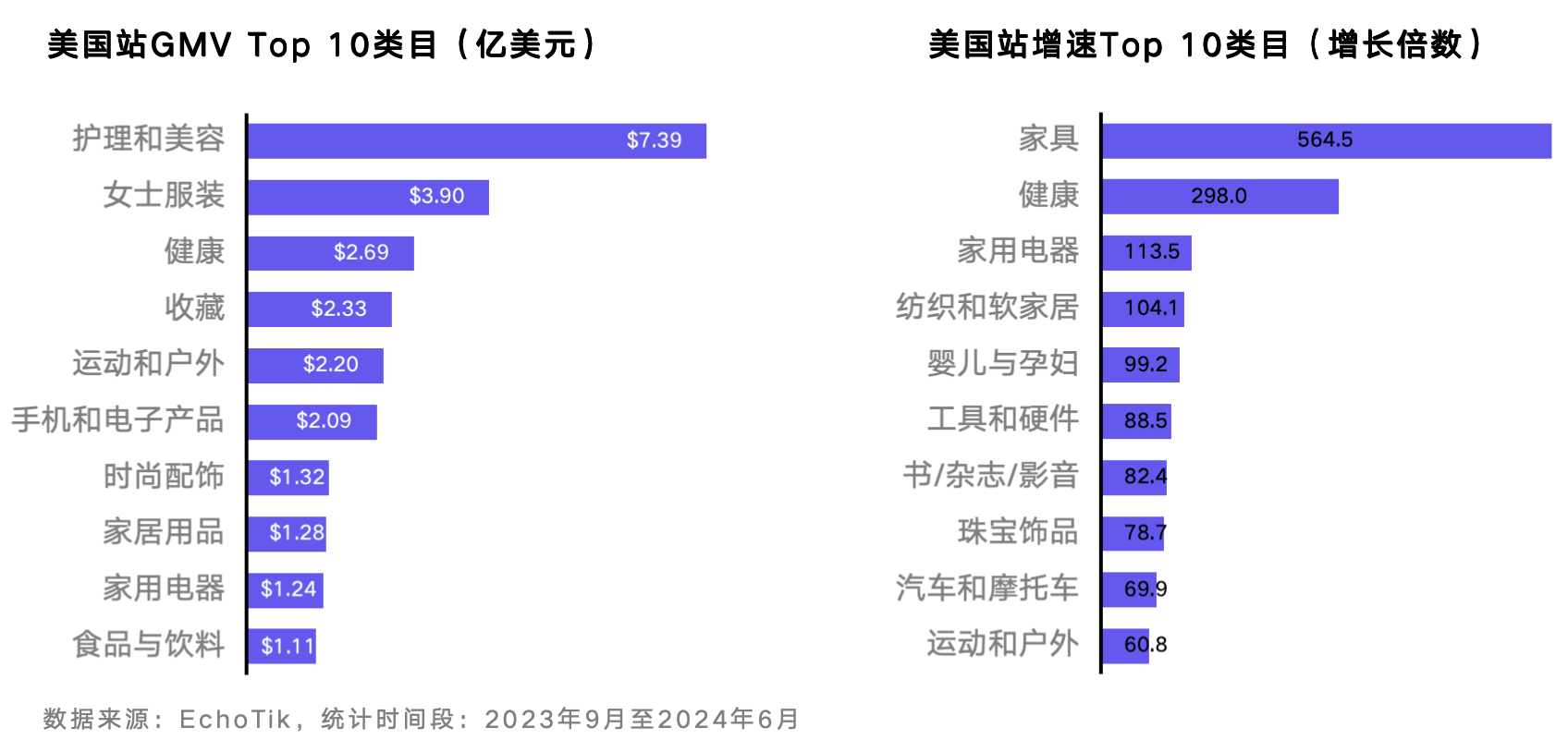 双月GMV近600万美金!家居分销平台MyDepot入驻TikTok美国站,引领市场潮流