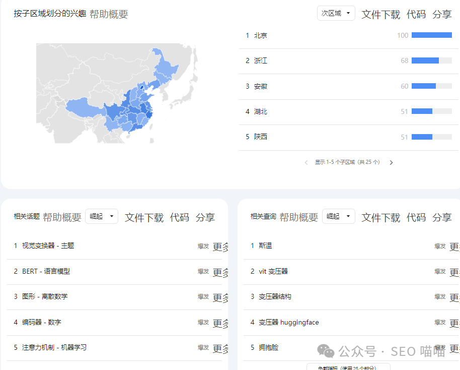 如何判断关键词有没有干扰流量,遇到干扰流量比较多的关键词如何处理