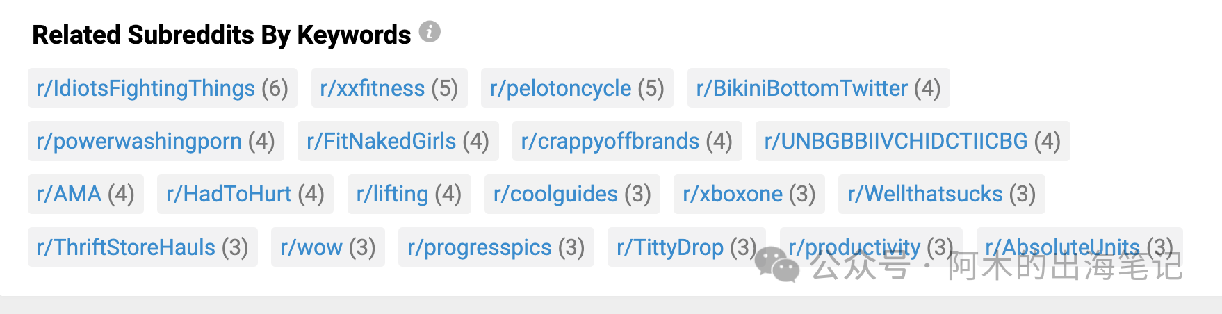资深Reddit运营必备,免费工具Subreddit Stats详解(二)