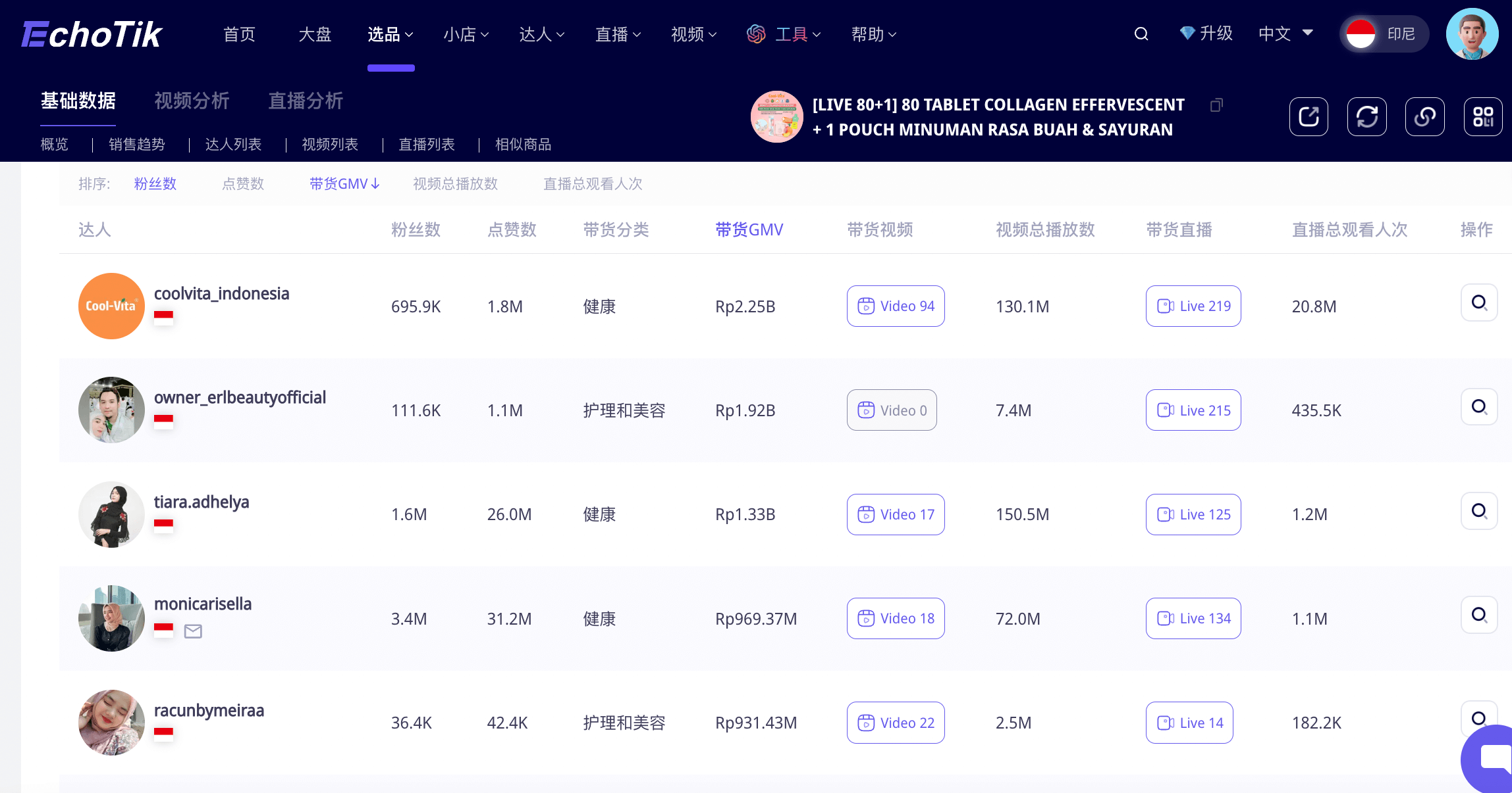 1个月打造超级爆品,GMV上百万美金!揭秘出海新消费如何在TikTok印尼实现病毒式传播
