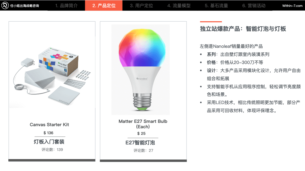 选品定生死,定价定未来,智能灯光品牌相差近10倍年销售额!