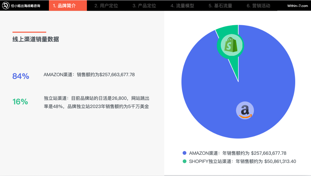 选品定生死,定价定未来,智能灯光品牌相差近10倍年销售额!