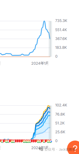 SEO精讲:纯内容也能实现10倍增长