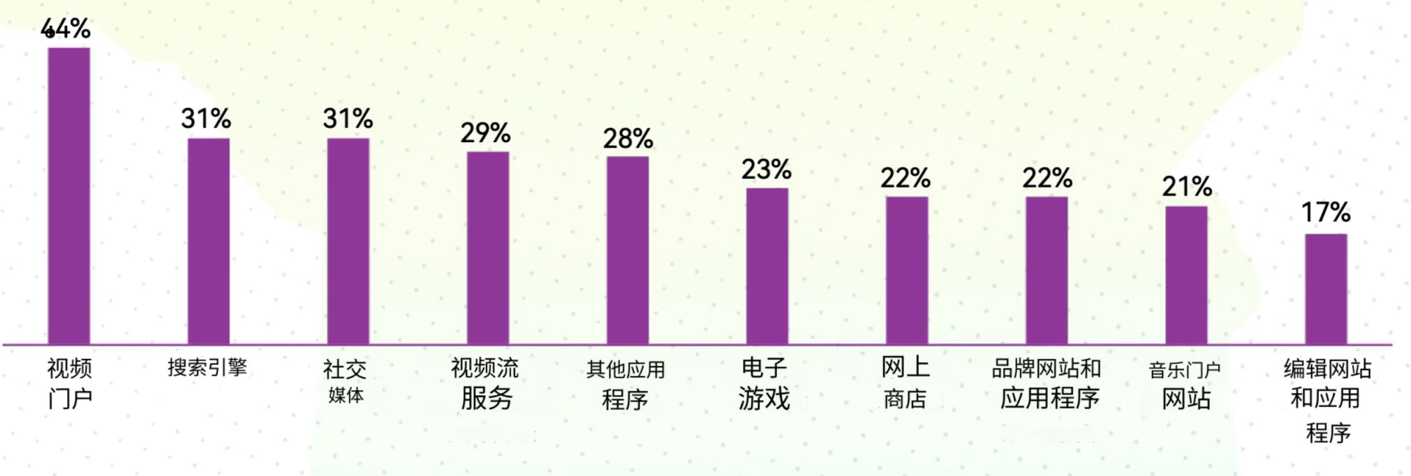 欧美Ebike市场用户画像分析——谁才是欧美市场的主力买家?