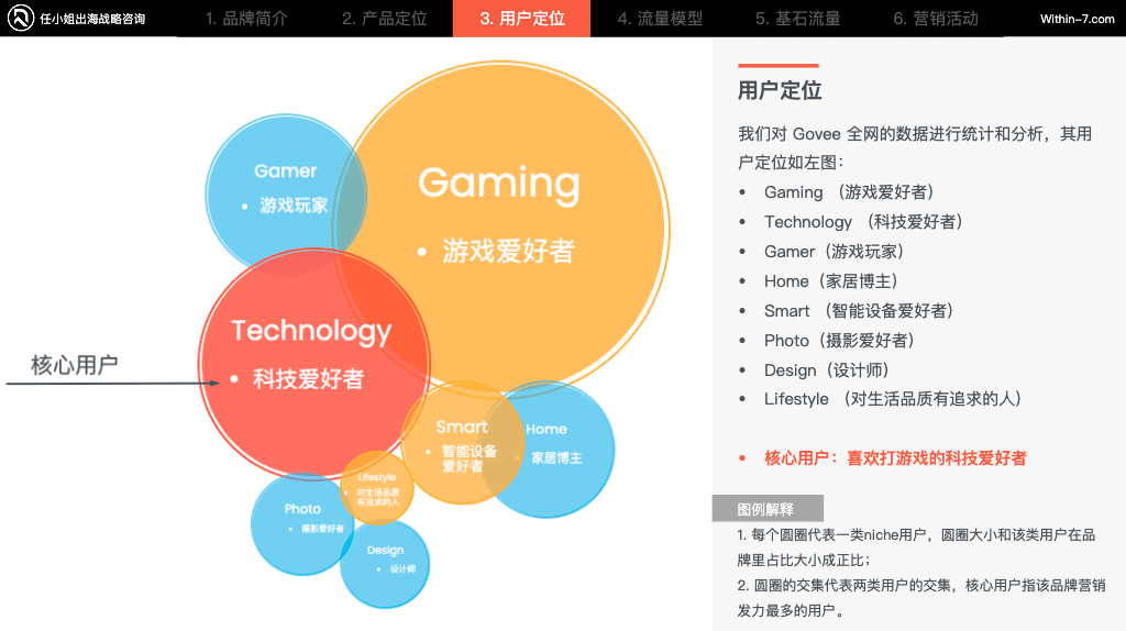 选品定生死,定价定未来,智能灯光品牌相差近10倍年销售额!