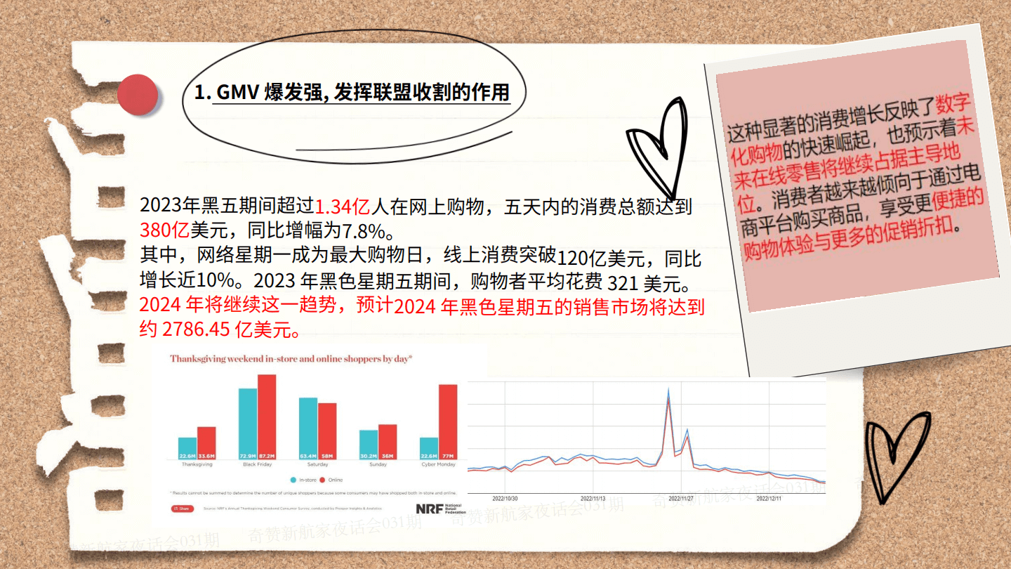 新航家夜话会031期|备战黑五大促如何操盘联盟渠道获取流量