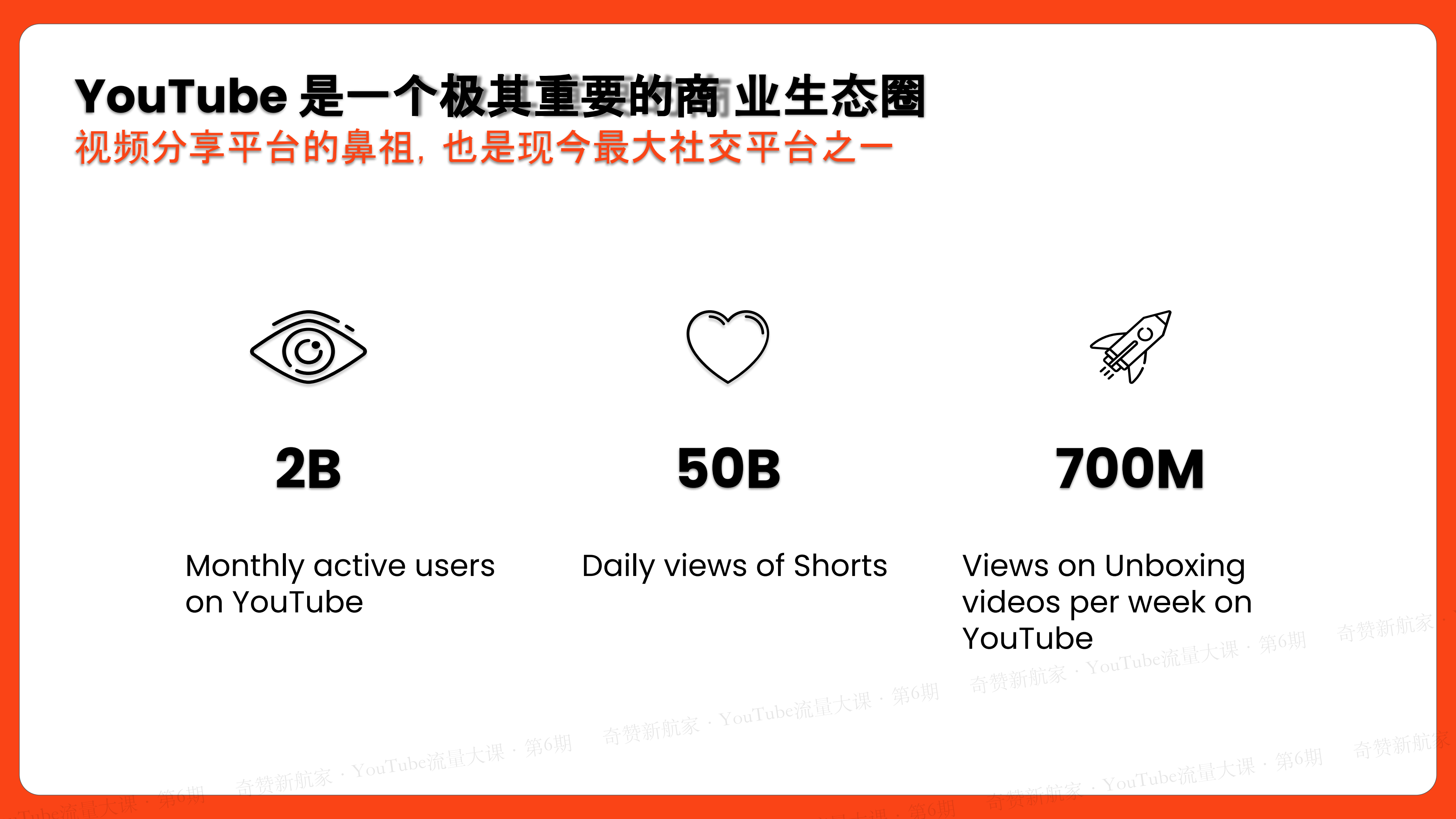 YouTube 频道运营之道:深入剖析算法、多账号矩阵化、YPP实操策略