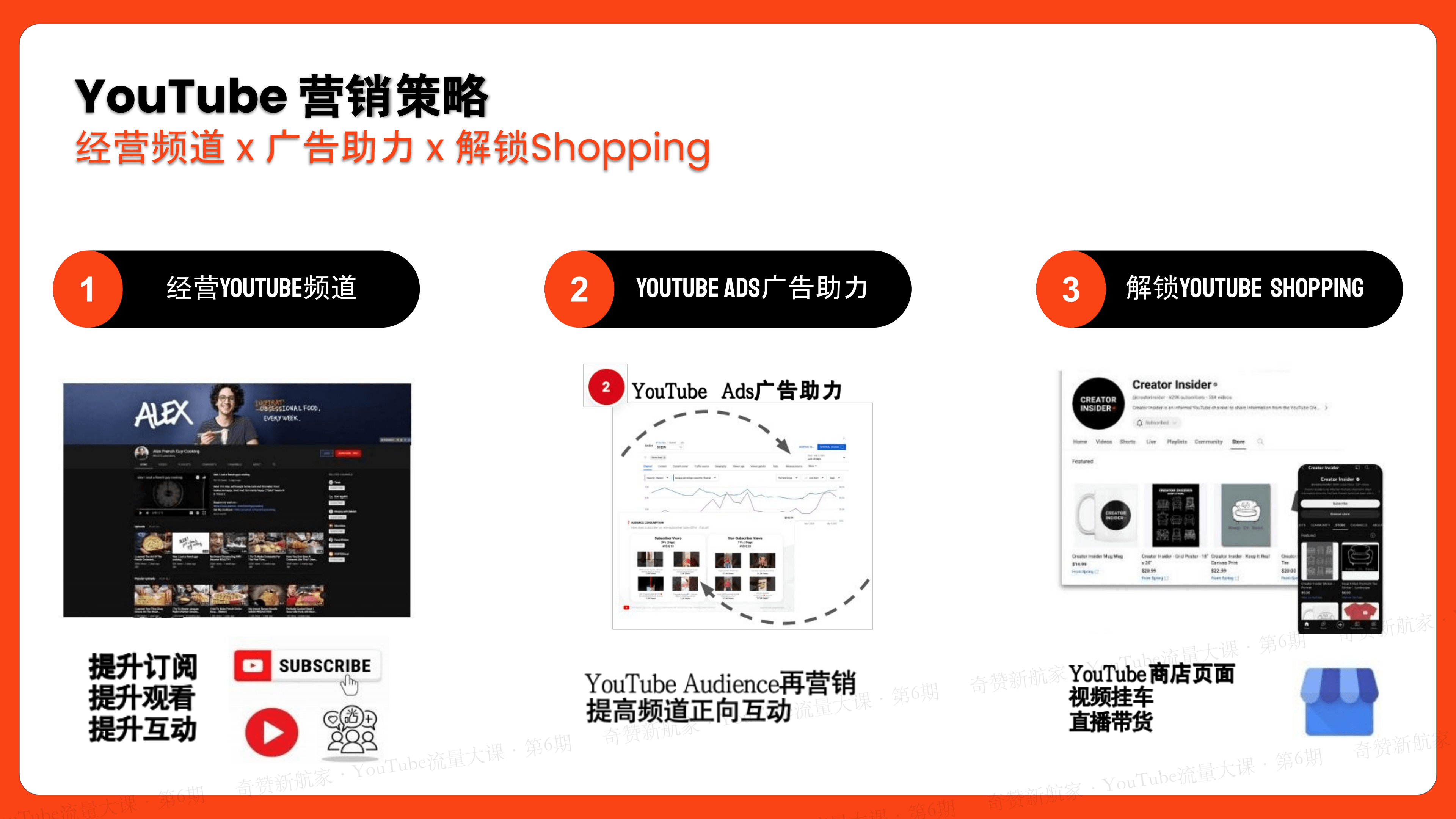 YouTube 频道运营之道:深入剖析算法、多账号矩阵化、YPP实操策略