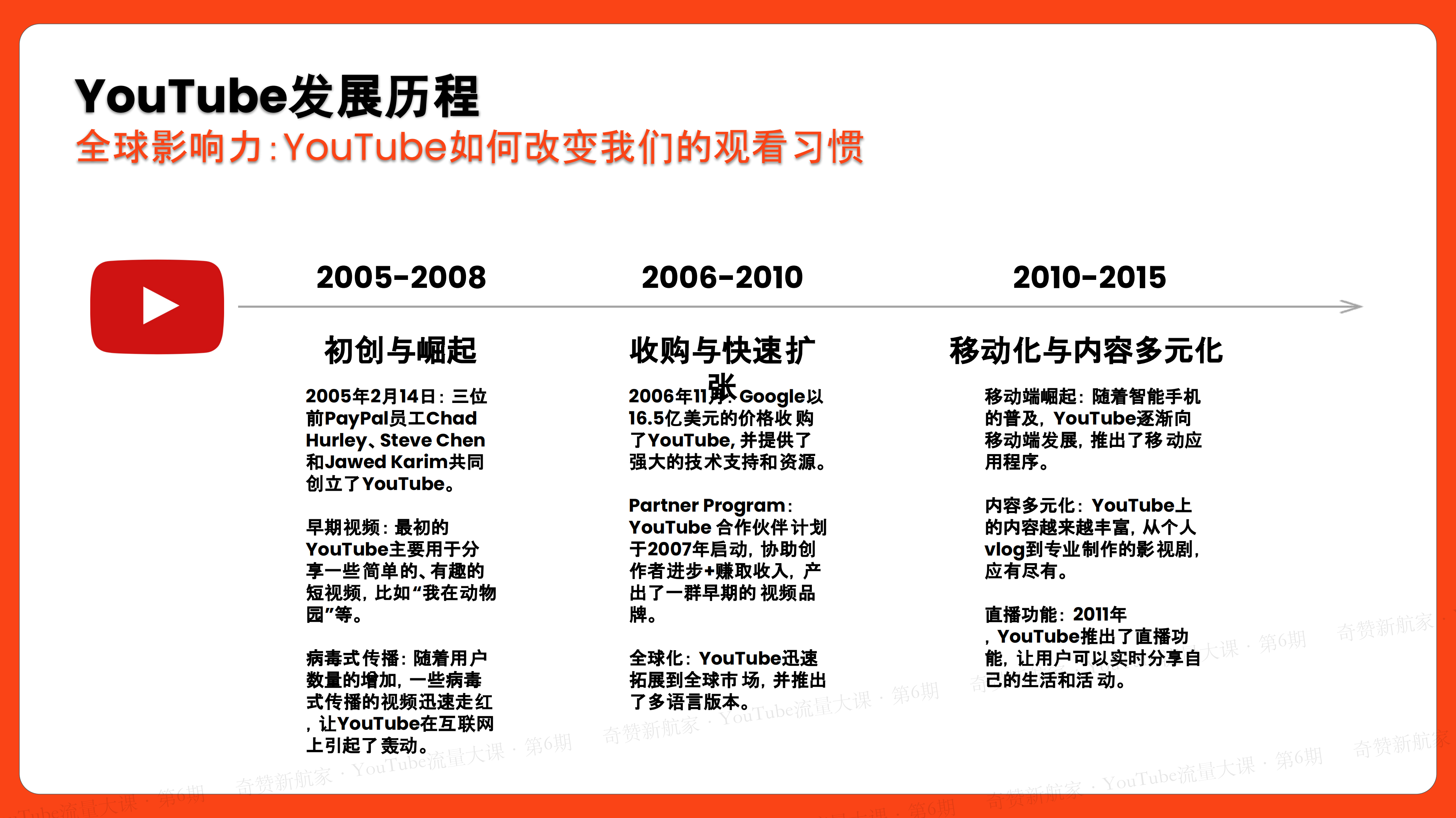 YouTube 频道运营之道:深入剖析算法、多账号矩阵化、YPP实操策略