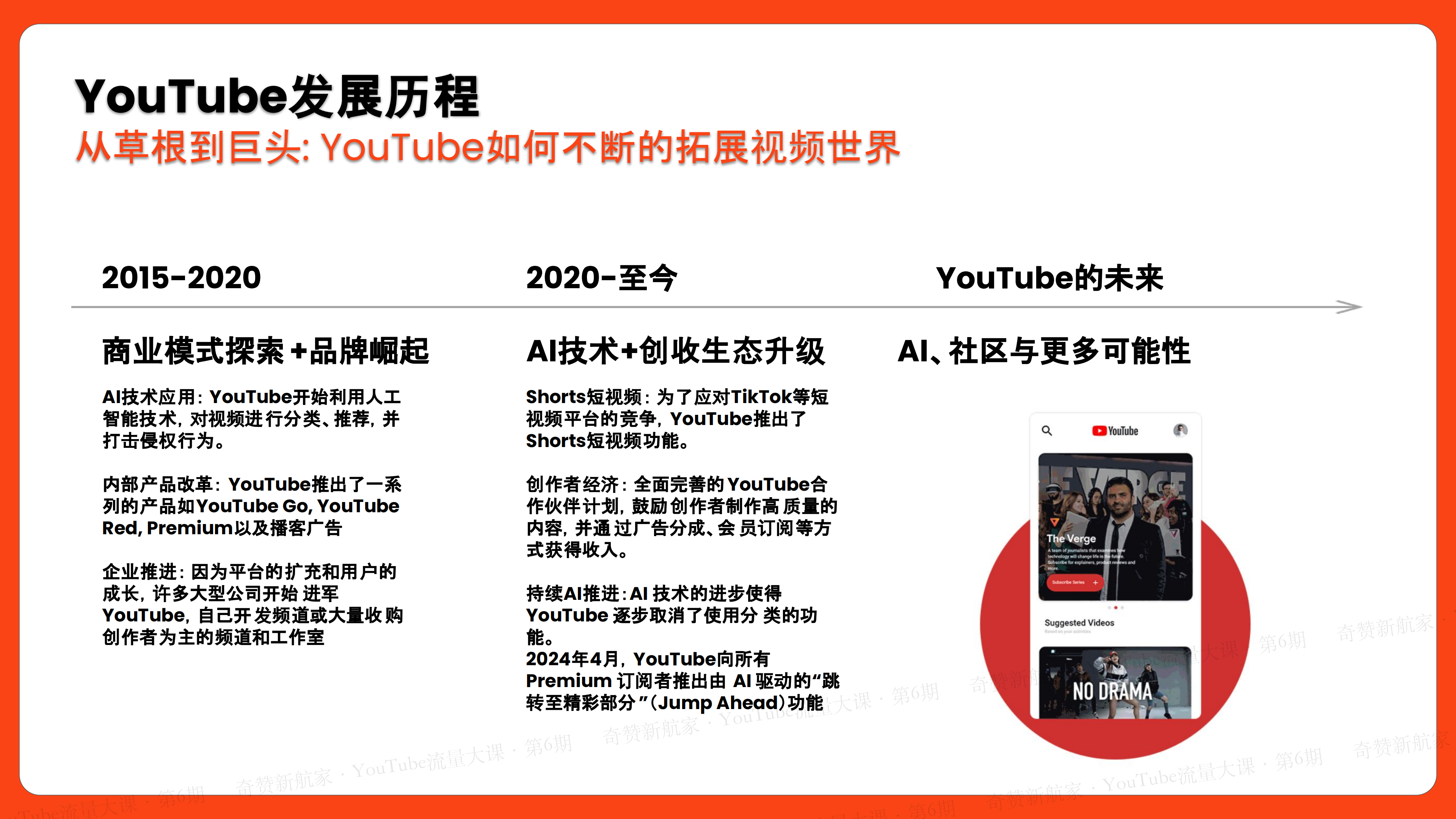 YouTube 频道运营之道:深入剖析算法、多账号矩阵化、YPP实操策略