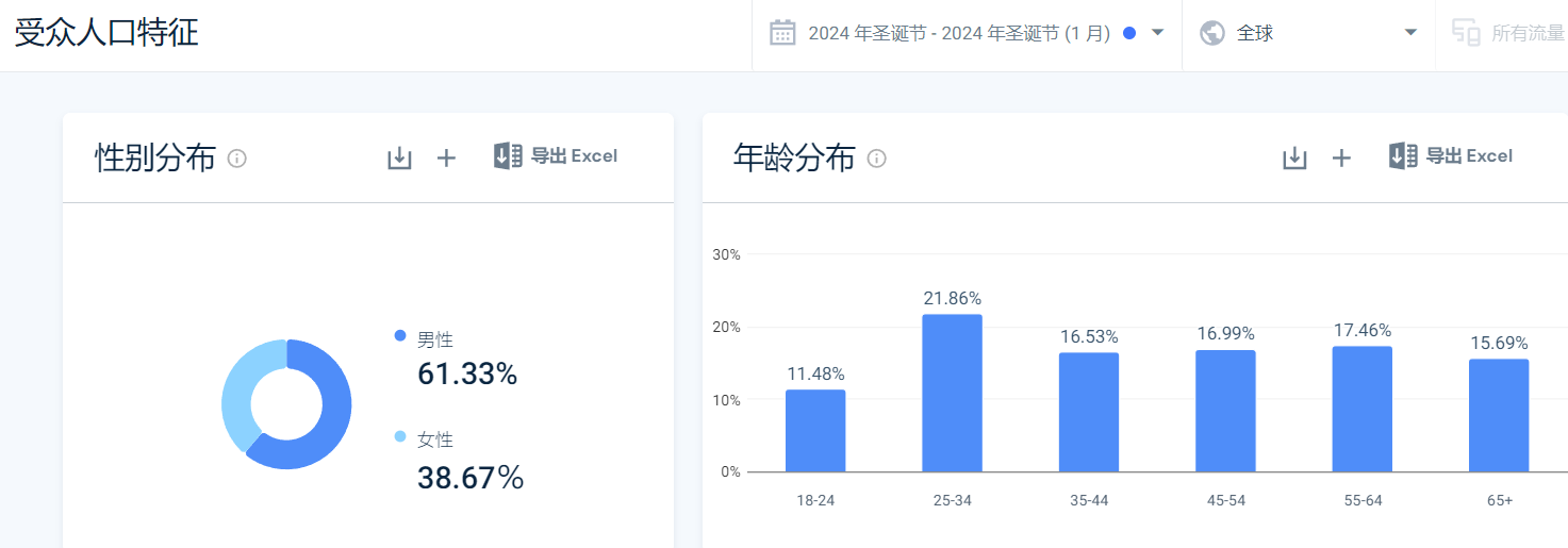 它在小众赛道拿下超4亿融资!只靠独立站年销2亿