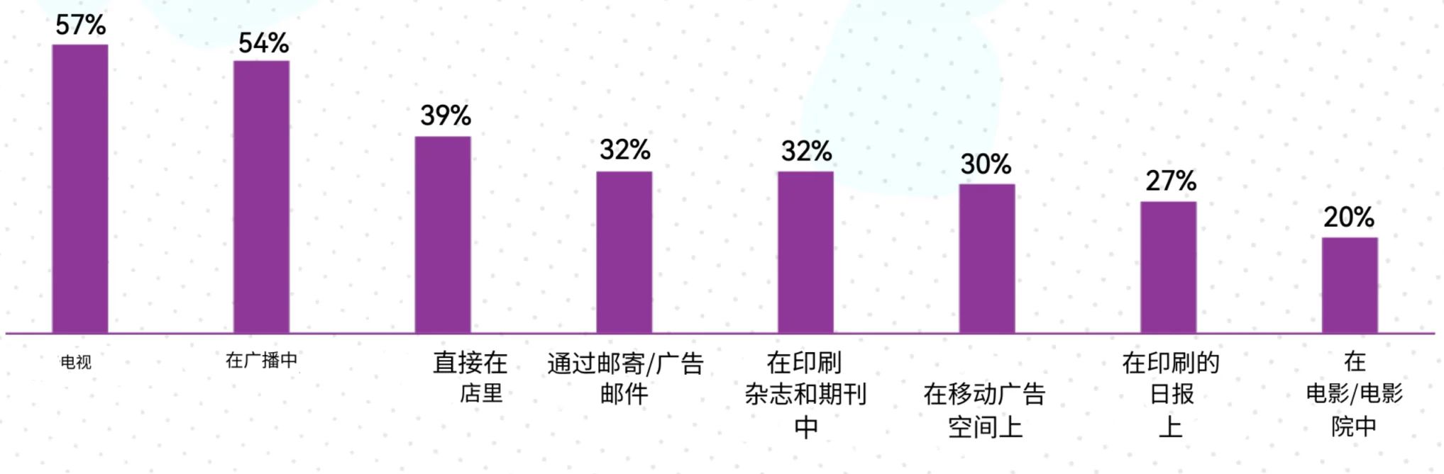 欧美Ebike市场用户画像分析——谁才是欧美市场的主力买家？