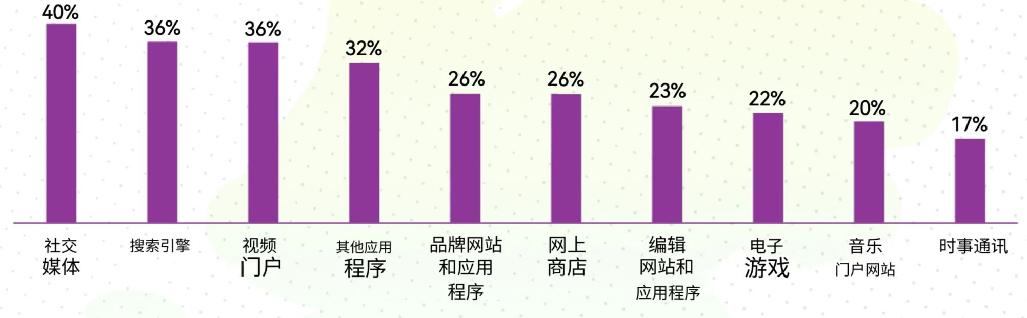 欧美Ebike市场用户画像分析——谁才是欧美市场的主力买家?