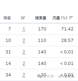 SEO精讲:纯内容也能实现10倍增长