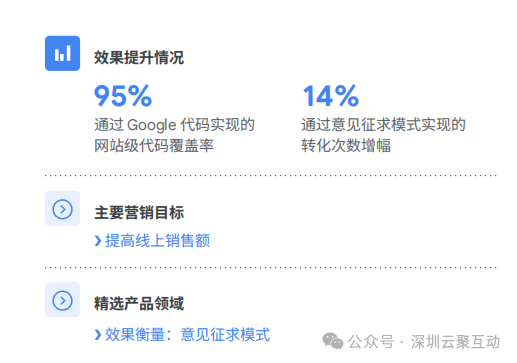 合规与广告双赢:深入解读Google意见征求模式