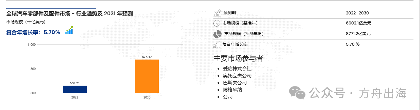 宠物汽车配件:跨界小众赛道市场的新机遇