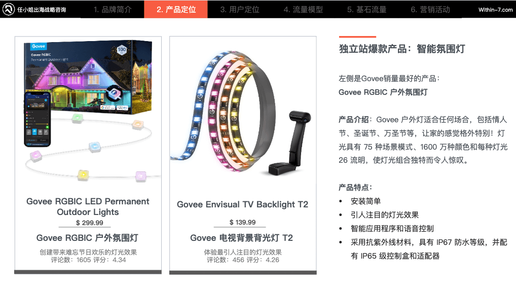 选品定生死,定价定未来,智能灯光品牌相差近10倍年销售额!
