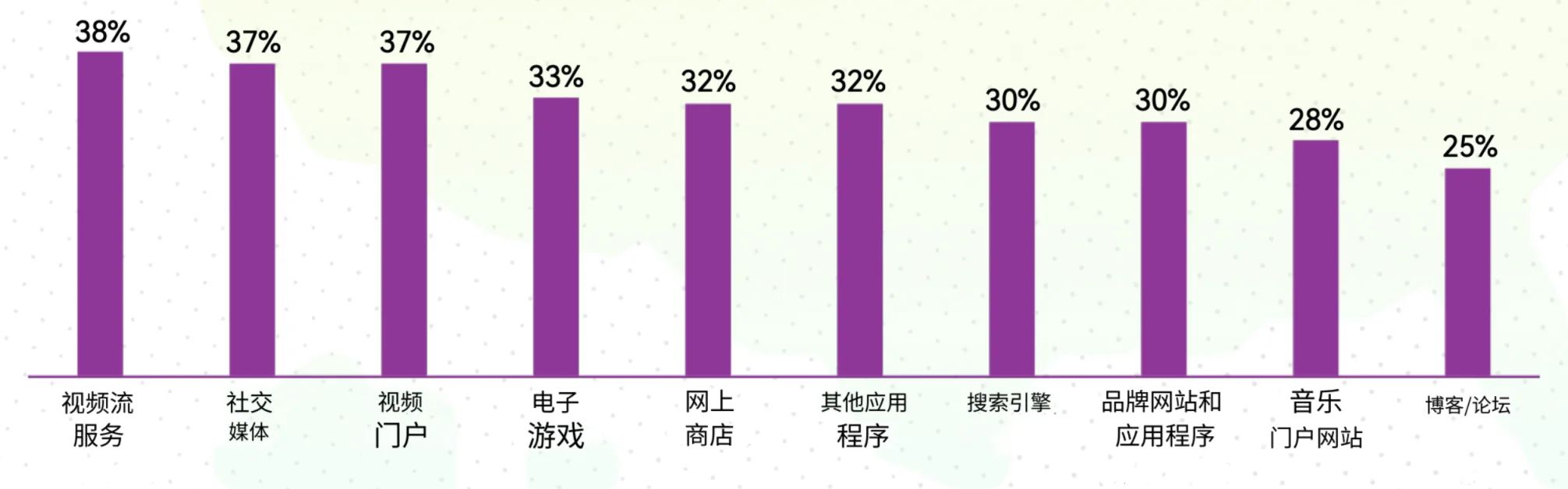 欧美Ebike市场用户画像分析——谁才是欧美市场的主力买家?