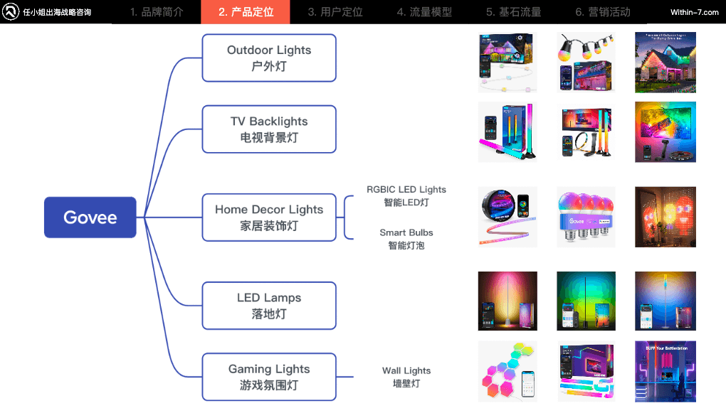 选品定生死,定价定未来,智能灯光品牌相差近10倍年销售额!