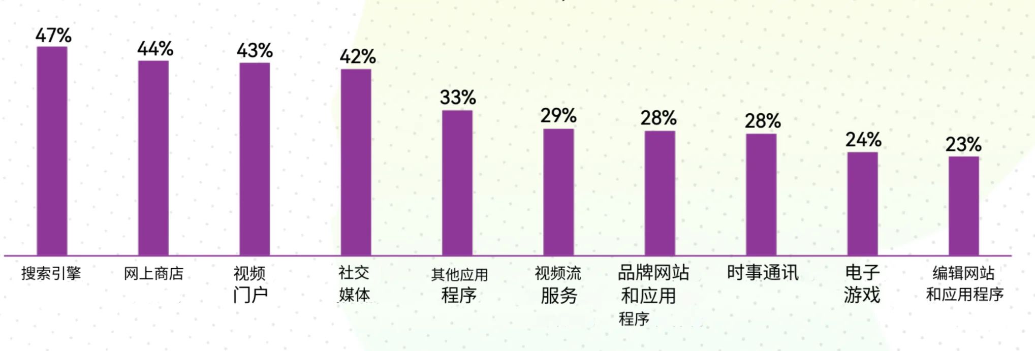 欧美Ebike市场用户画像分析——谁才是欧美市场的主力买家?