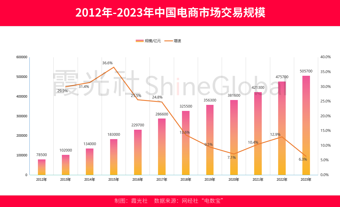直播，重塑东南亚电商
