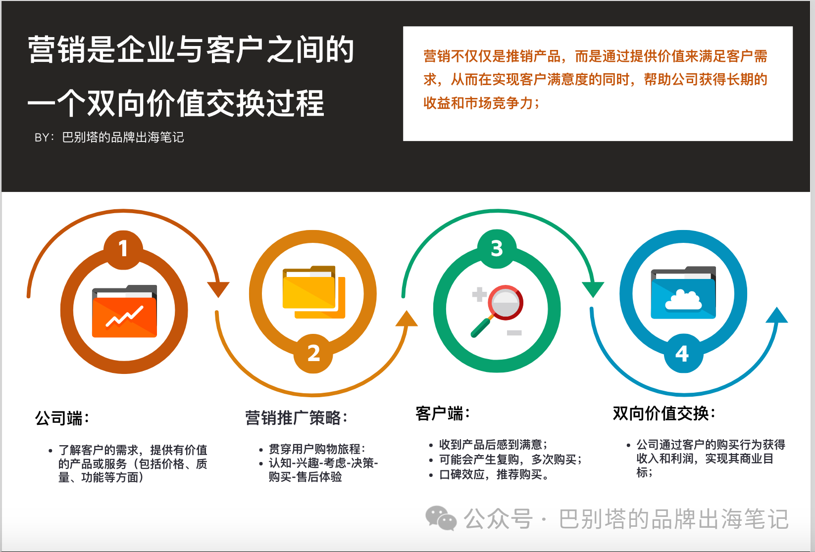 探讨品牌出海4个重要概念:品牌≠营销≠推广≠广告