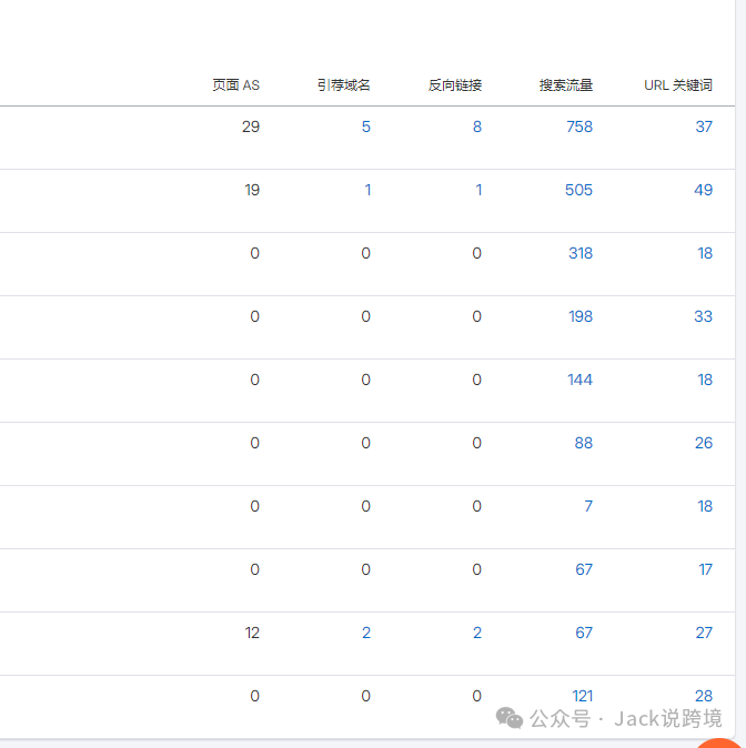 SEO精讲:纯内容也能实现10倍增长
