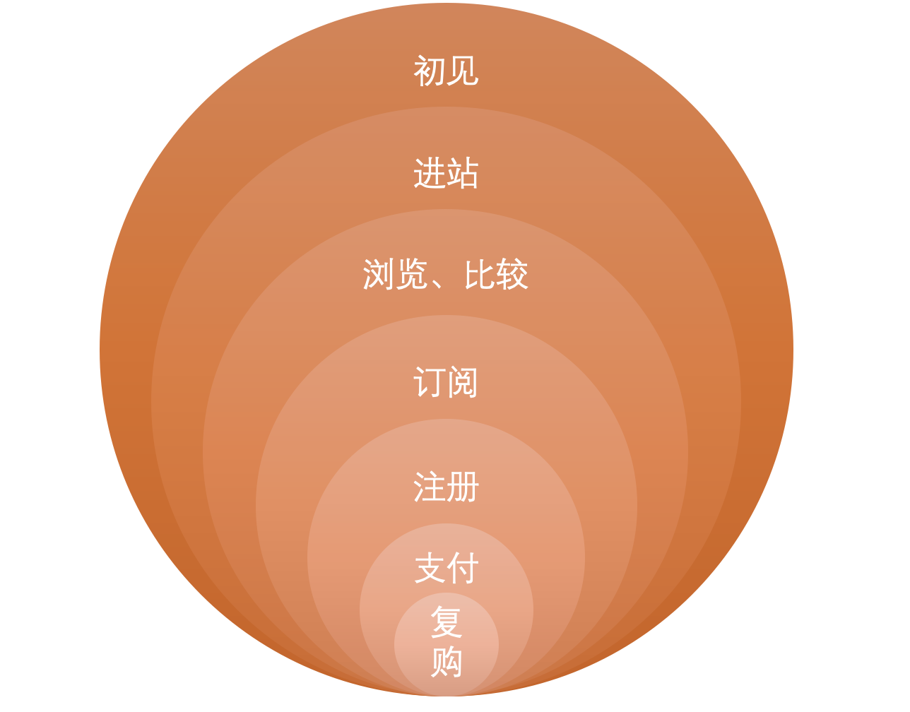 100个品牌的2023黑五数据洞察:2024还能出什么新招?