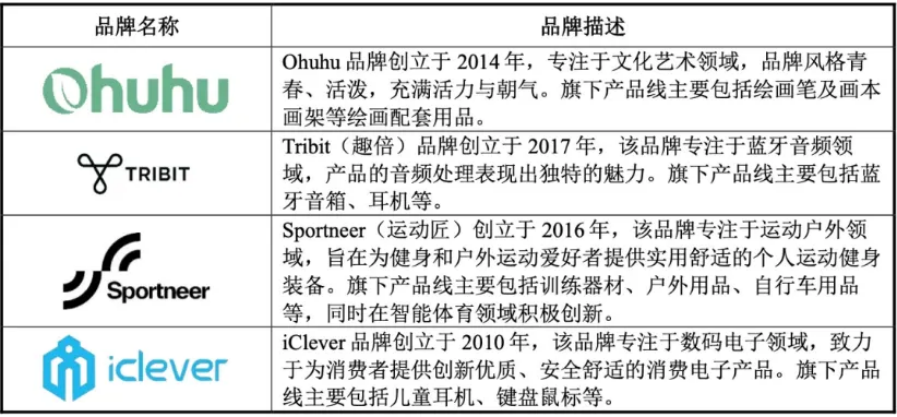 深圳大卖成功上市!独立站也是它的杀手锏