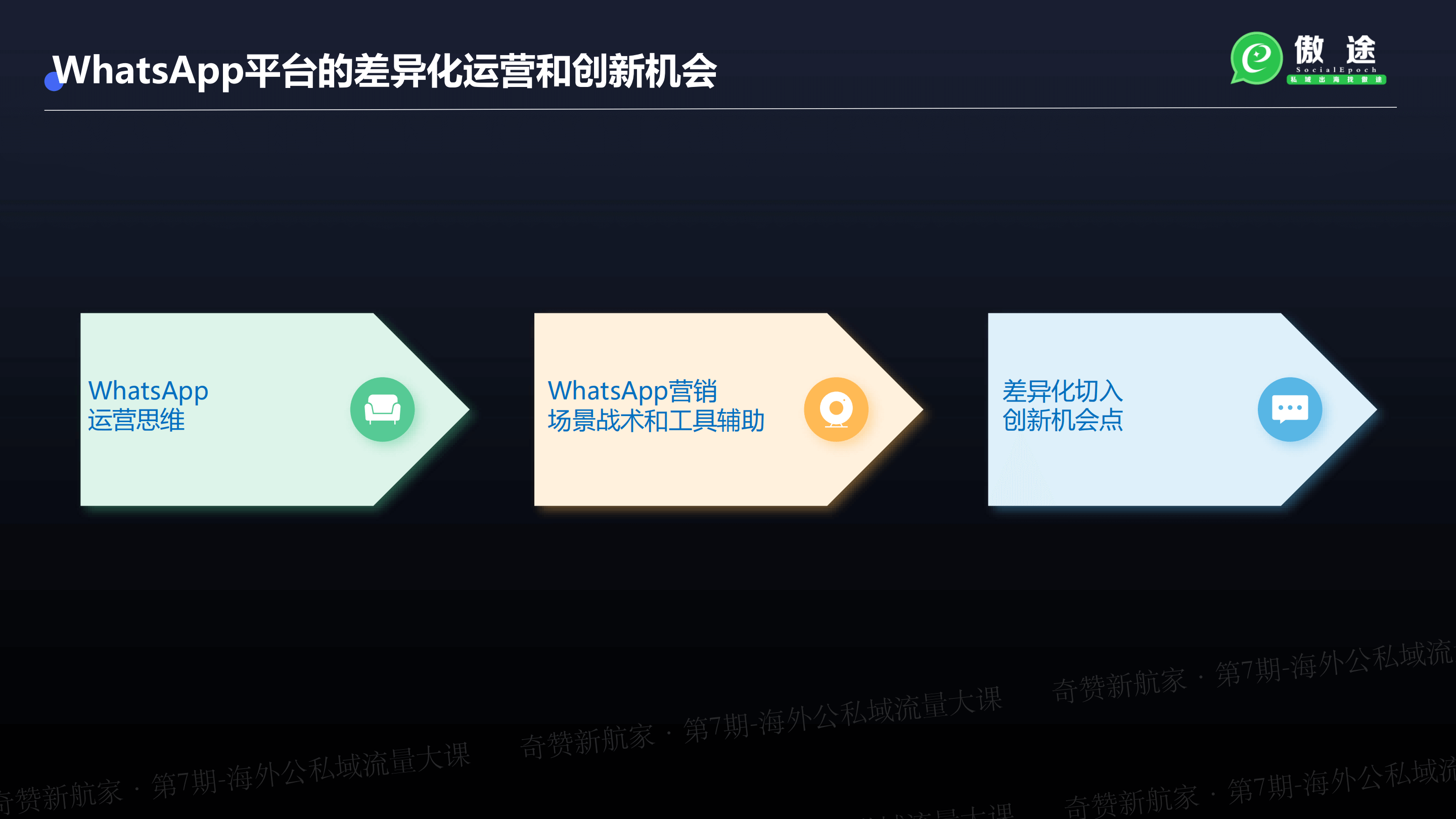 基于WhatsApp寻找海外的创业创新机会