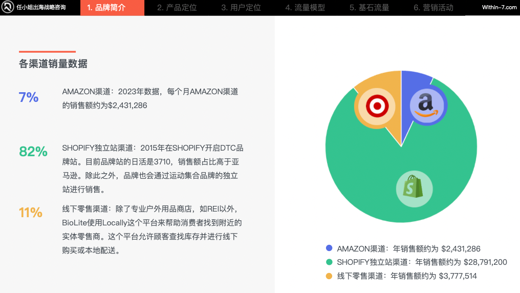 打透一个场景、一个人群,“烧烤+储能”户外用品卖爆千万美金!