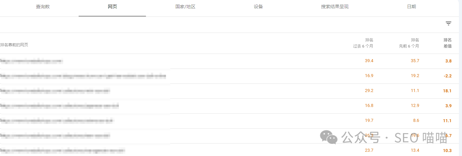 你的SEO效果到底好不好?这7个指标告诉你答案
