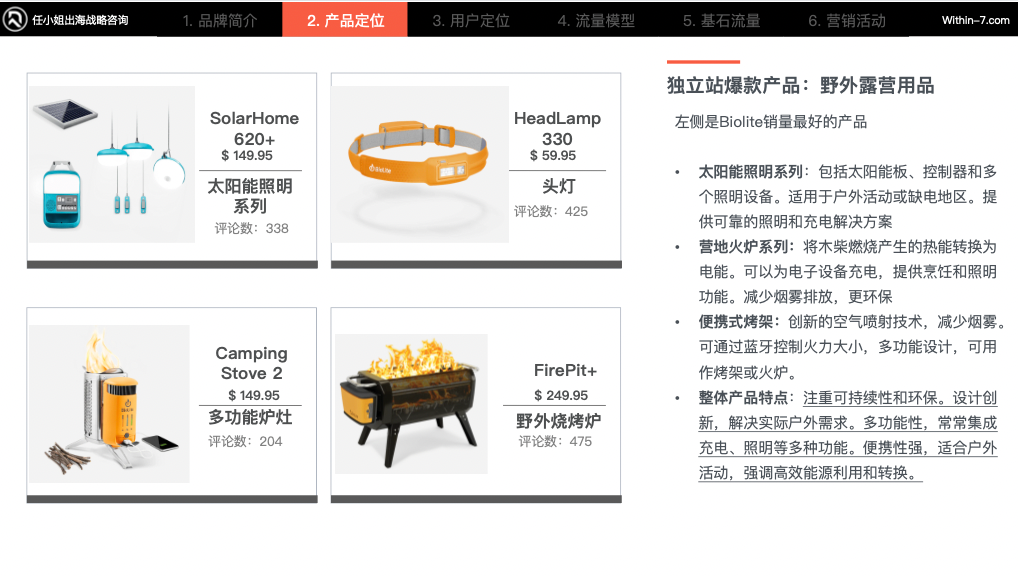 打透一个场景、一个人群,“烧烤+储能”户外用品卖爆千万美金!
