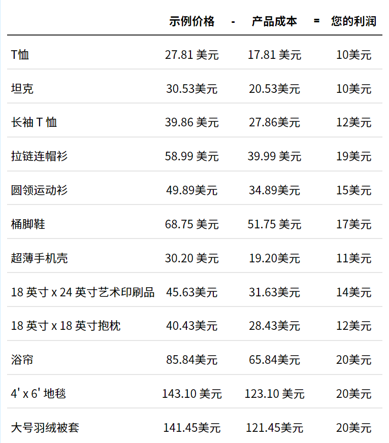没有设计师的服装独立站,一年营收2亿美金