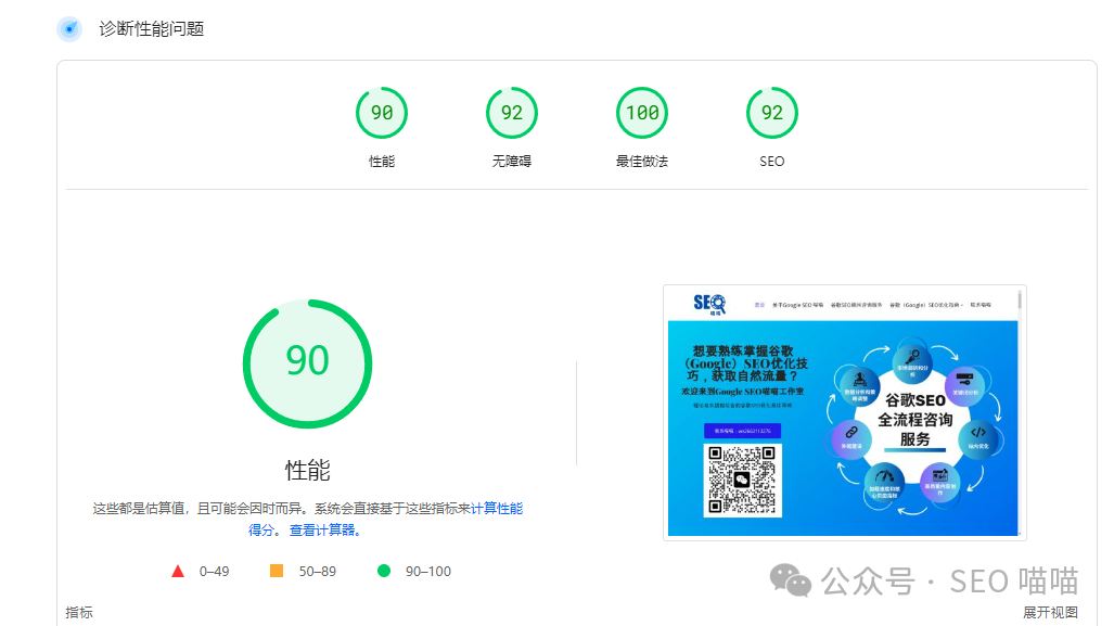 你的SEO效果到底好不好?这7个指标告诉你答案