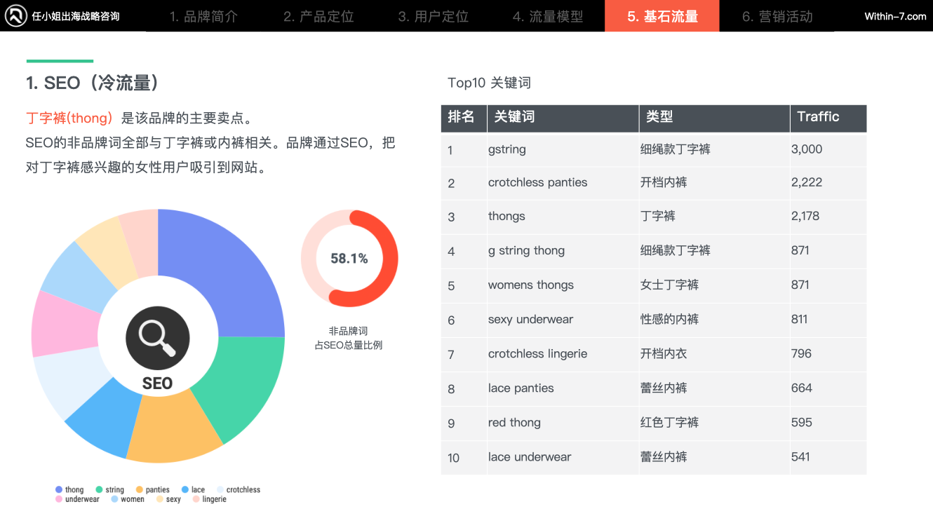 跨境内衣品类红海市场新解法!“内裤+情趣”定位年销千万美金