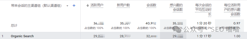 你的SEO效果到底好不好?这7个指标告诉你答案
