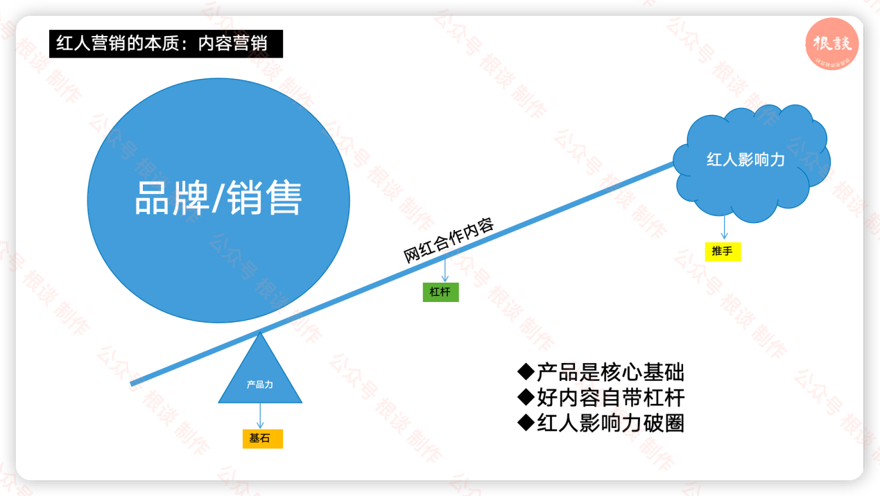 海外红人营销没效果?如何高效与红人合作并且效果最大化?7000字长文一次性讲清楚,建议先收藏!