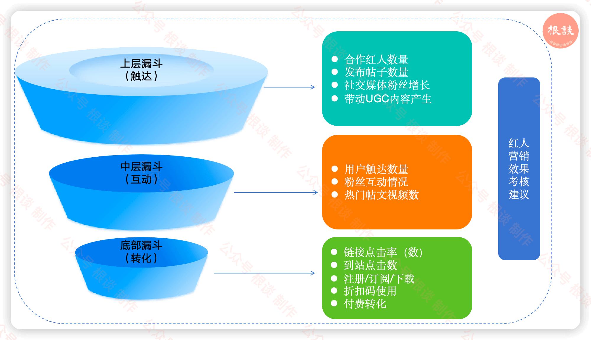 海外红人营销没效果?如何高效与红人合作并且效果最大化?7000字长文一次性讲清楚,建议先收藏!