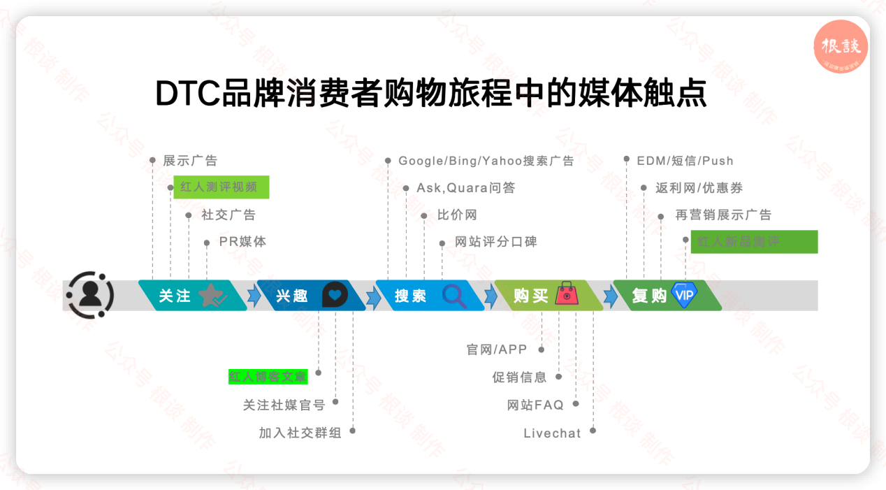 海外红人营销没效果?如何高效与红人合作并且效果最大化?7000字长文一次性讲清楚,建议先收藏!