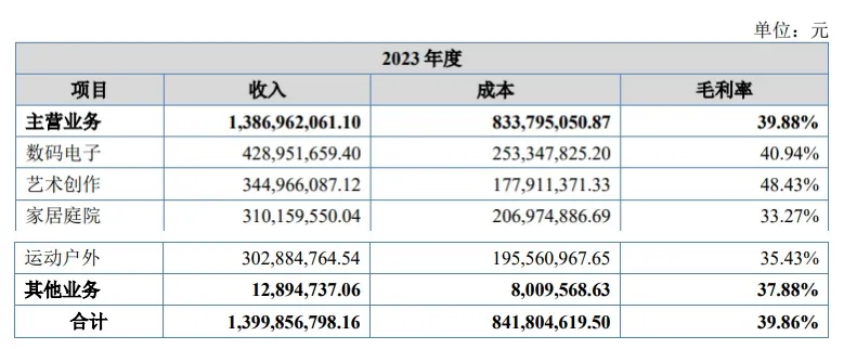 深圳大卖成功上市!独立站也是它的杀手锏