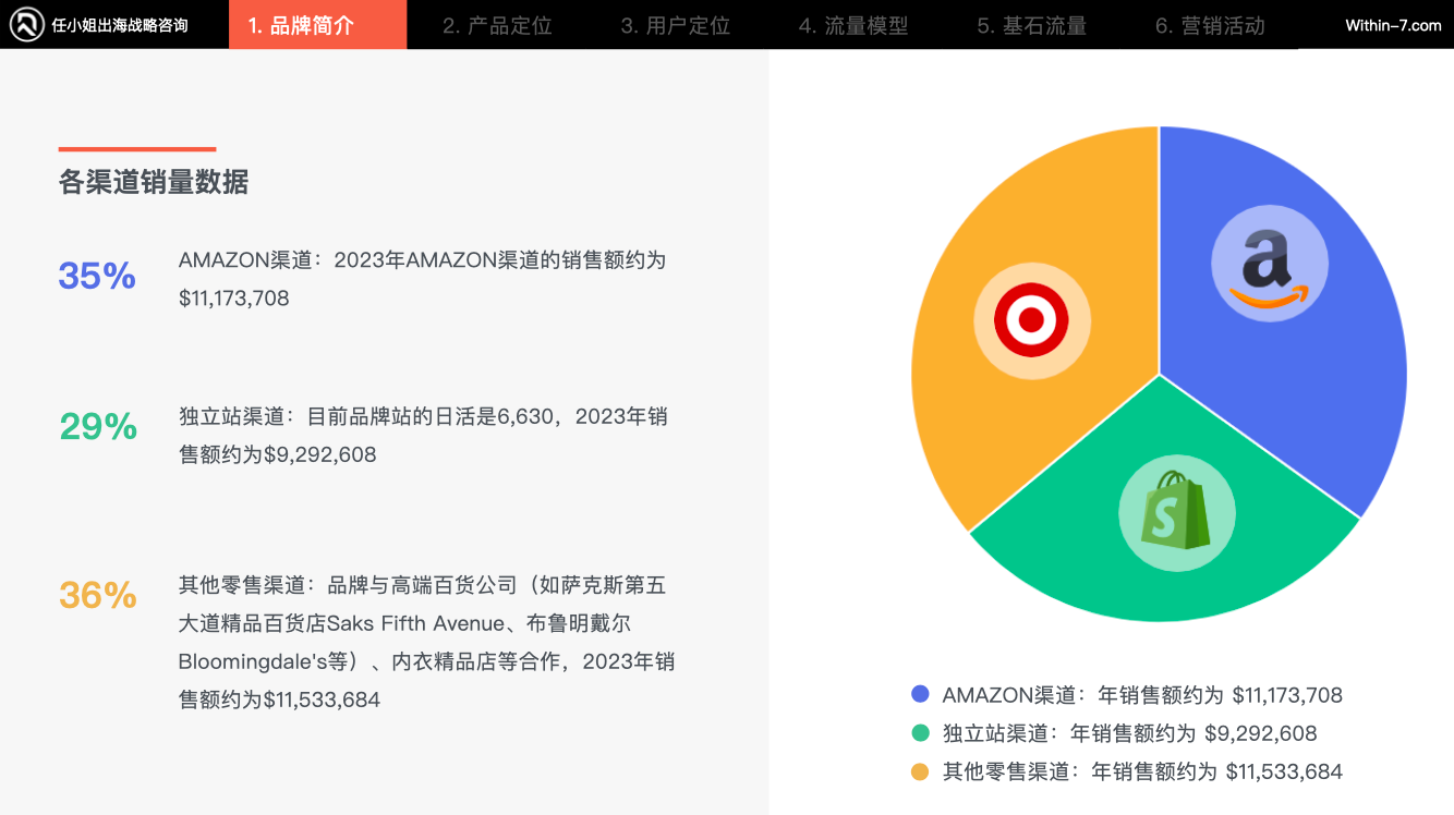 跨境内衣品类红海市场新解法!“内裤+情趣”定位年销千万美金