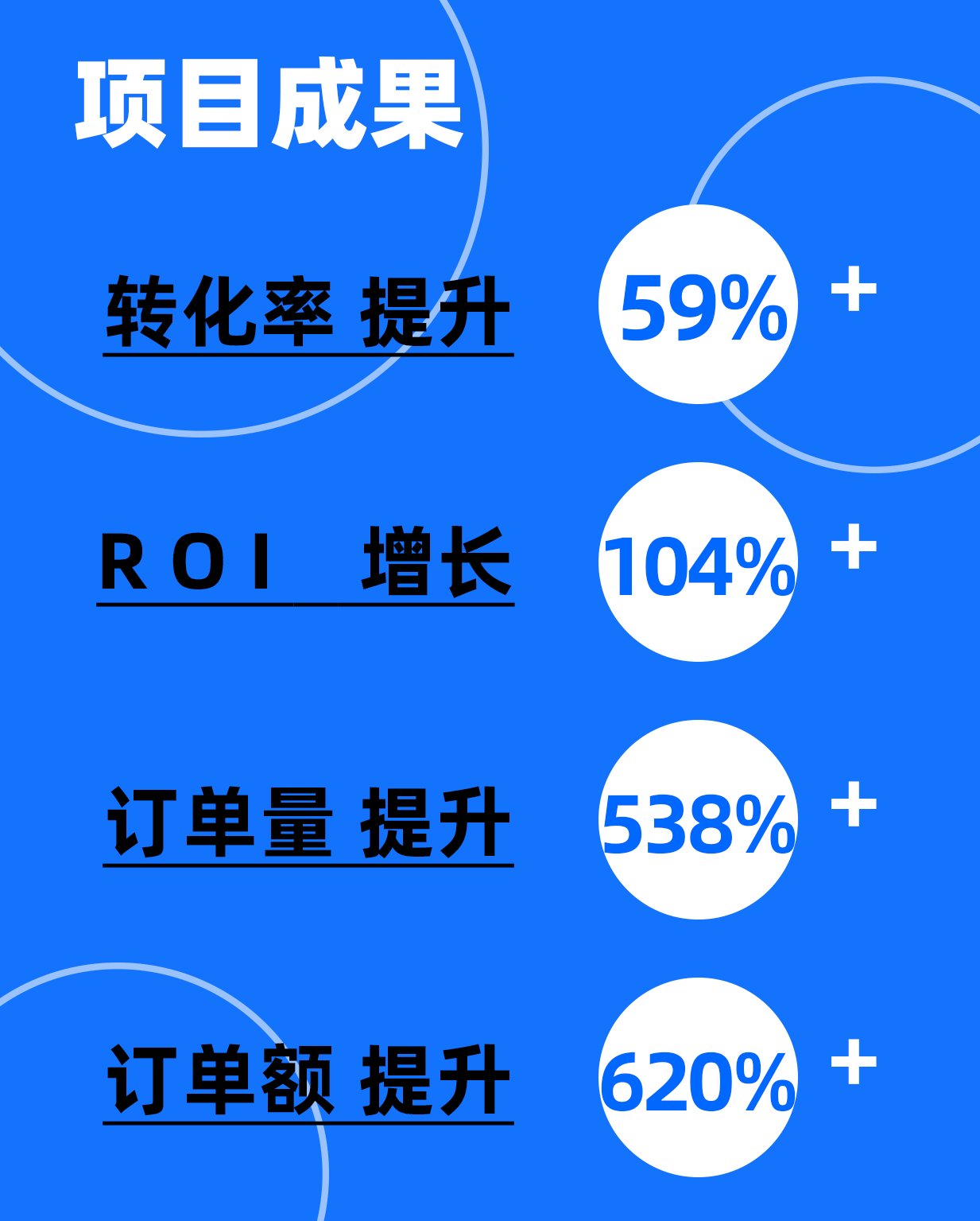以内容为船,红人为帆,打造母婴行业爆品,实现订单量提升538%+