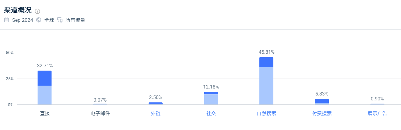 深圳大卖成功上市!独立站也是它的杀手锏