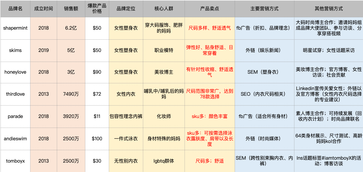 跨境内衣品类红海市场新解法!“内裤+情趣”定位年销千万美金