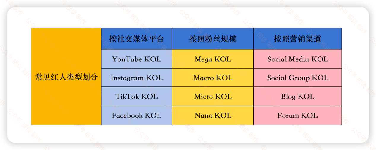 海外红人营销没效果?如何高效与红人合作并且效果最大化?7000字长文一次性讲清楚,建议先收藏!