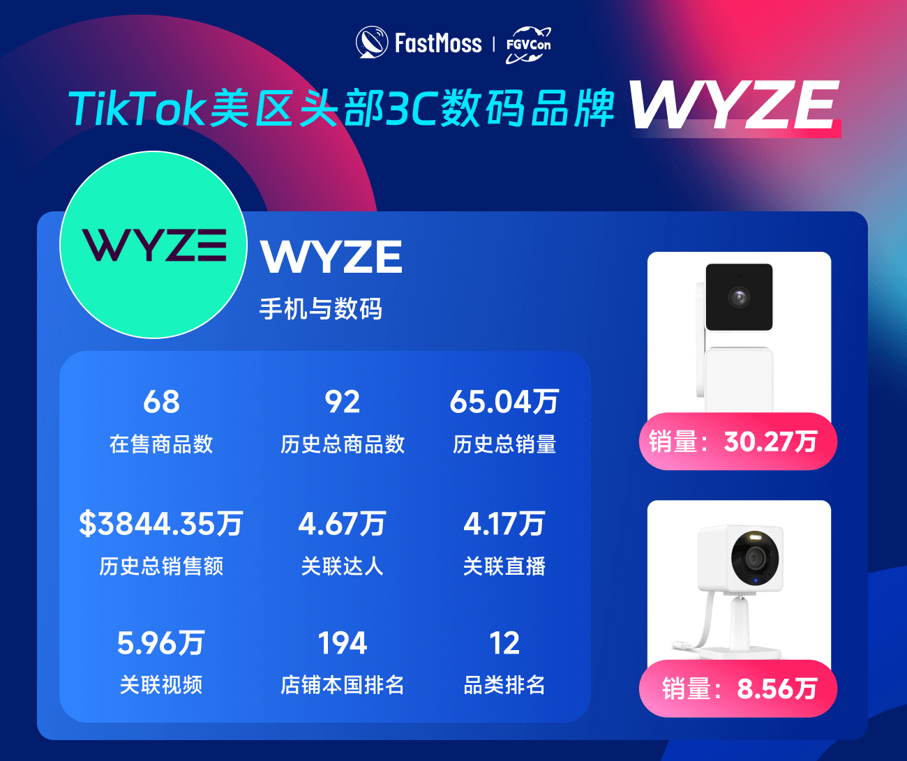 创始人自述:1000+海外达人、分销方,TikTok头部品牌、大卖80%都参加,FGVCon海外短视频选品展览会的亮点和背后故事