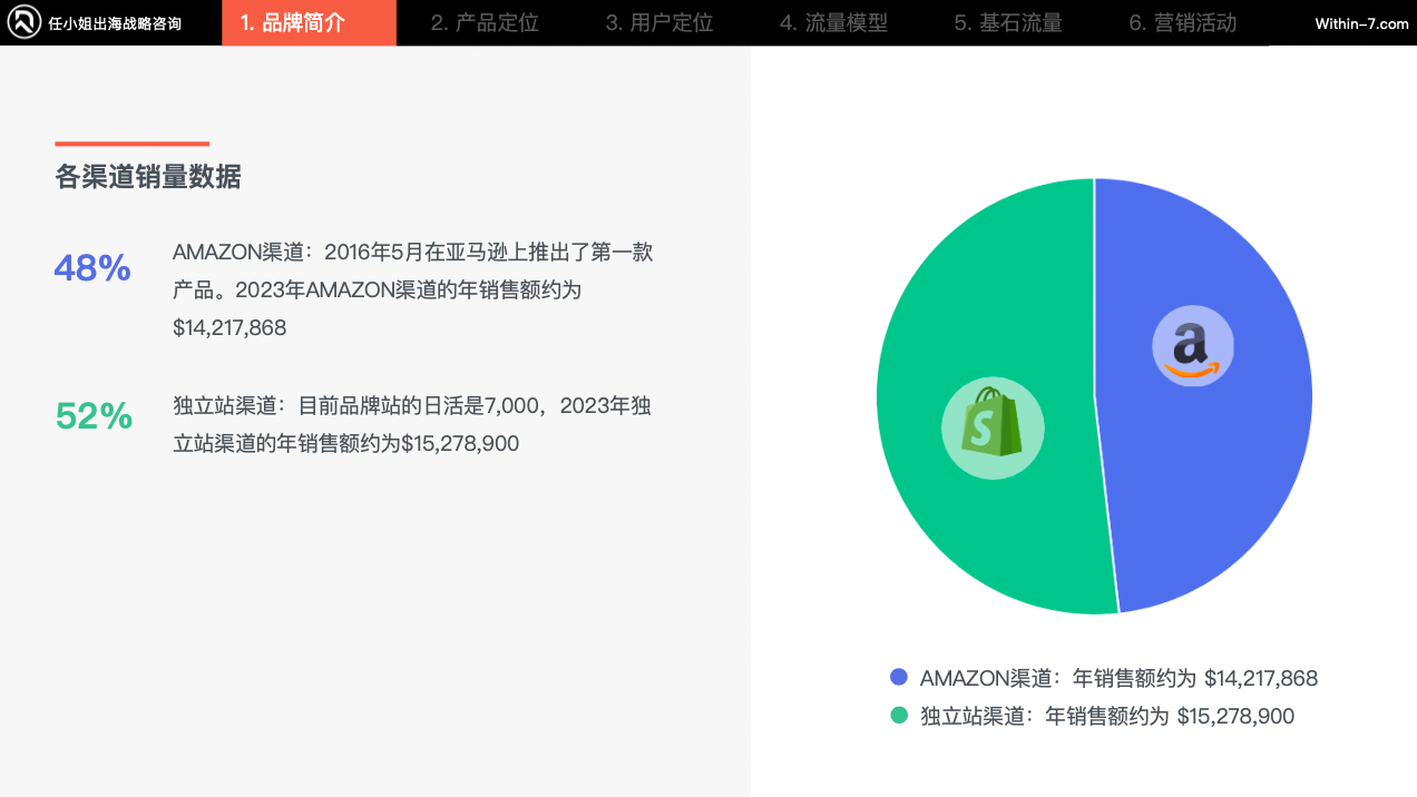 宠物细分赛道产品卖贵反而更好?宠物产品的"婴儿化"趋势
