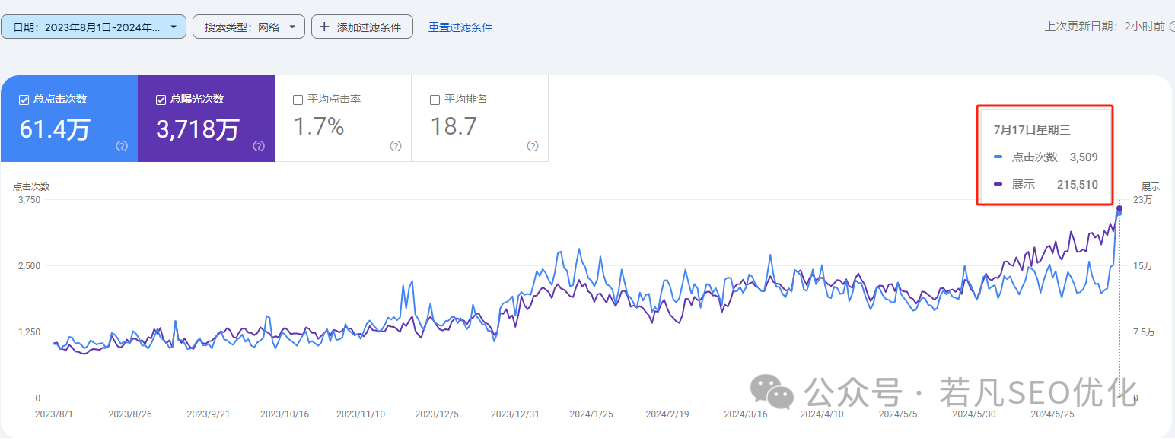 【若凡·谷歌SEO优化小册】从基础到进阶的SEO优化知识