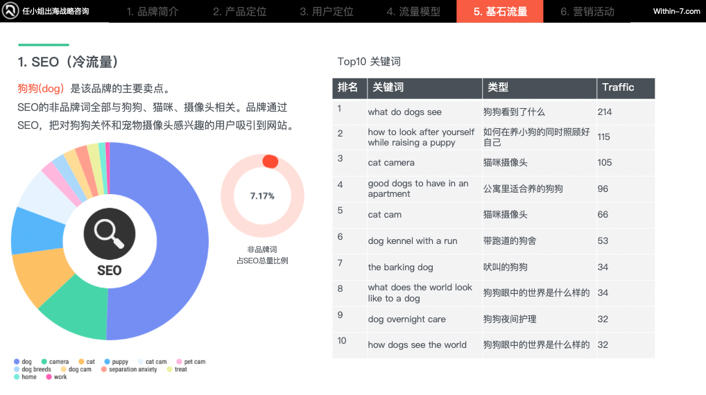 宠物细分赛道产品卖贵反而更好?宠物产品的"婴儿化"趋势